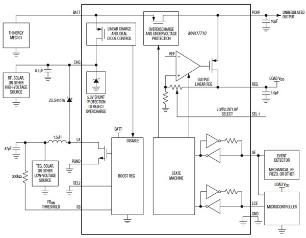 Maxim Integrated MAX17710 IC Maxim Integrated MAX17710 IC